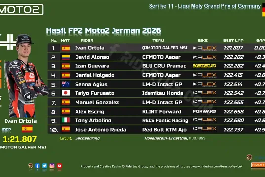 Hasil FP2 Moto2 Jerman 2026