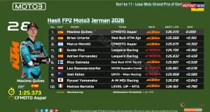 Hasil FP2 Moto3 Jerman 2026