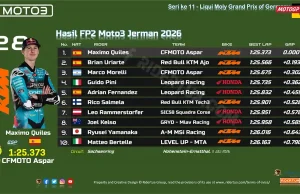 Hasil FP2 Moto3 Jerman 2026: Maximo Quiles Tercepat, Veda Pratama P-20 Hasil FP2 Moto3 Jerman 2026