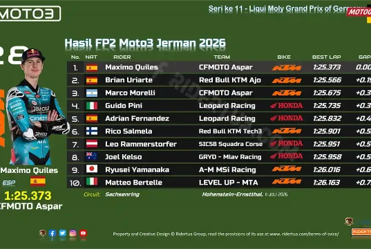 Hasil FP2 Moto3 Jerman 2026