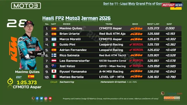 Hasil FP2 Moto3 Jerman 2026