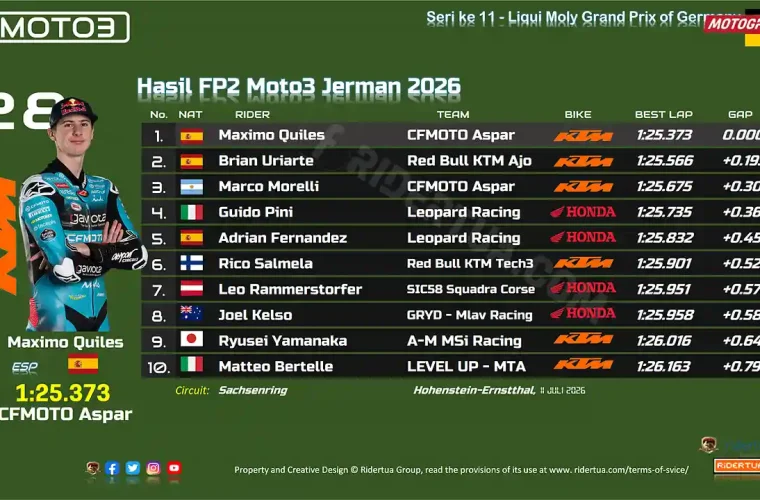 Hasil FP2 Moto3 Jerman 2026