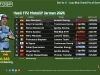 Hasil FP2 MotoGP Jerman 2026: Alex Marquez Tercepat, Marc Masih Top 5 Hasil FP2 MotoGP Jerman 2026