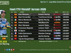 Hasil FP2 MotoGP Jerman 2026