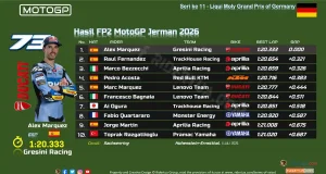 Hasil FP2 MotoGP Jerman 2026