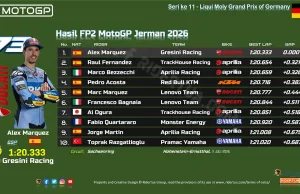 Hasil FP2 MotoGP Jerman 2026: Alex Marquez Tercepat, Marc Masih Top 5 Hasil FP2 MotoGP Jerman 2026