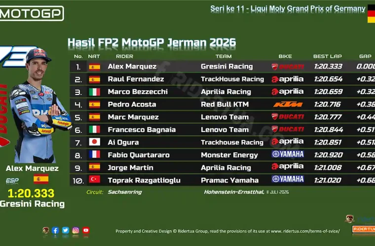 Hasil FP2 MotoGP Jerman 2026