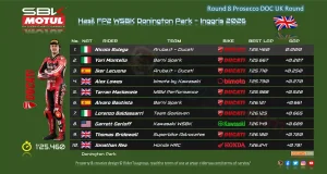 Hasil FP2 WSBK Inggris 2026 Donington Park