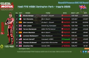 Hasil FP2 WSBK Inggris 2026 Donington Park