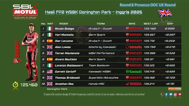 Hasil FP2 WSBK Inggris 2026 Donington Park