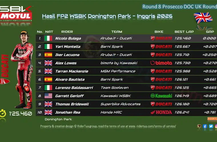 Hasil FP2 WSBK Inggris 2026 Donington Park