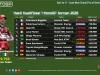 Hasil Kualifikasi 1 MotoGP Jerman 2026: Bagnaia dan Quartararo Lolos ke Q2 Hasil Kualifikasi 1 MotoGP Jerman 2026