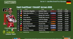 Hasil Kualifikasi 1 MotoGP Jerman 2026