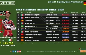 Hasil Kualifikasi 1 MotoGP Jerman 2026