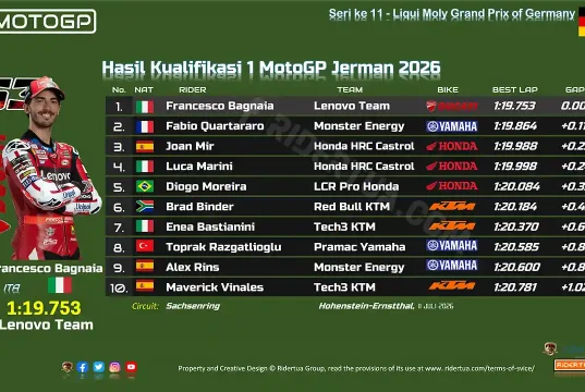 Hasil Kualifikasi 1 MotoGP Jerman 2026