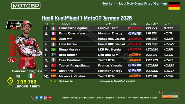 Hasil Kualifikasi 1 MotoGP Jerman 2026 Hasil Kualifikasi 1 MotoGP Jerman 2026