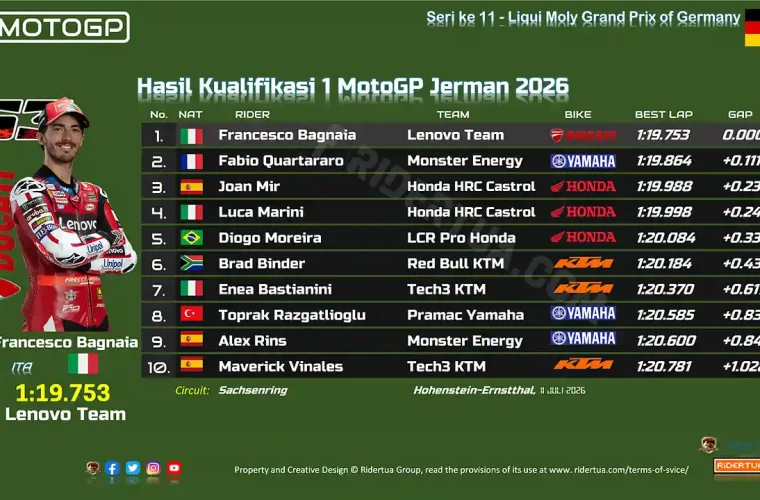 Hasil Kualifikasi 1 MotoGP Jerman 2026