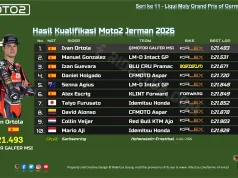 Hasil Kualifikasi Moto2 Jerman 2026: Ivan Ortola Pole, Mario Aji Start 10 Besar Hasil Kualifikasi Moto2 Jerman 2026