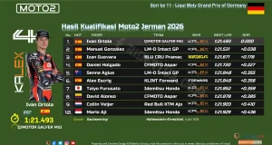 Hasil Kualifikasi Moto2 Jerman 2026