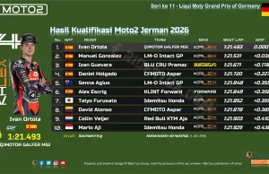 Hasil Kualifikasi Moto2 Jerman 2026