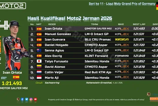 Hasil Kualifikasi Moto2 Jerman 2026