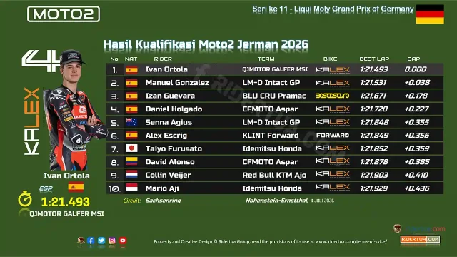 Hasil Kualifikasi Moto2 Jerman 2026 Hasil Kualifikasi Moto2 Jerman 2026