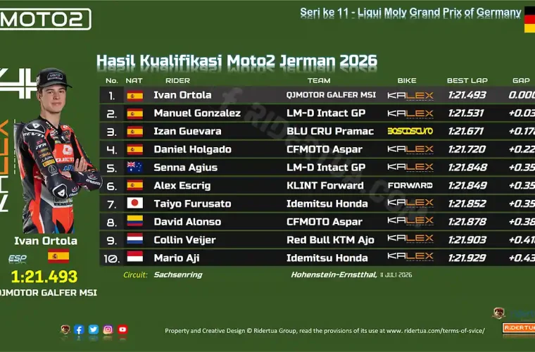Hasil Kualifikasi Moto2 Jerman 2026