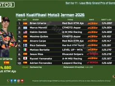 Hasil Kualifikasi Moto3 Jerman 2026