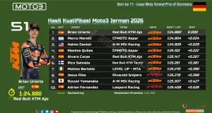 Hasil Kualifikasi Moto3 Jerman 2026