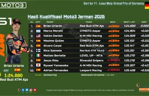 Hasil Kualifikasi Moto3 Jerman 2026: Brian Uriarte Tercepat, Veda Pratama Posisi 13 Hasil Kualifikasi Moto3 Jerman 2026