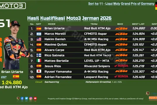 Hasil Kualifikasi Moto3 Jerman 2026