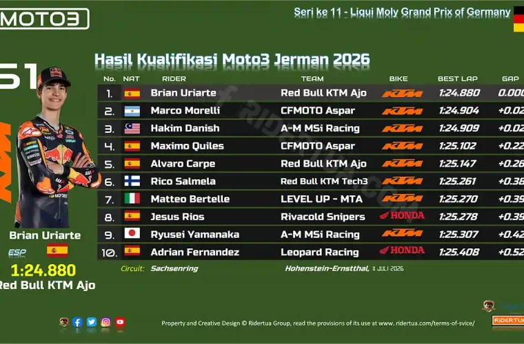 Hasil Kualifikasi Moto3 Jerman 2026