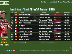 Hasil Kualifikasi MotoGP Jerman 2026: Marc Marquez Pecahkan Rekor, Pole Position! Hasil Kualifikasi MotoGP Jerman 2026