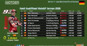 Hasil Kualifikasi MotoGP Jerman 2026