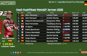 Hasil Kualifikasi MotoGP Jerman 2026: Marc Marquez Pecahkan Rekor, Pole Position! Hasil Kualifikasi MotoGP Jerman 2026