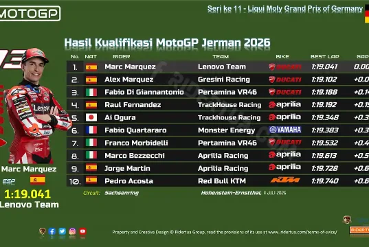 Hasil Kualifikasi MotoGP Jerman 2026
