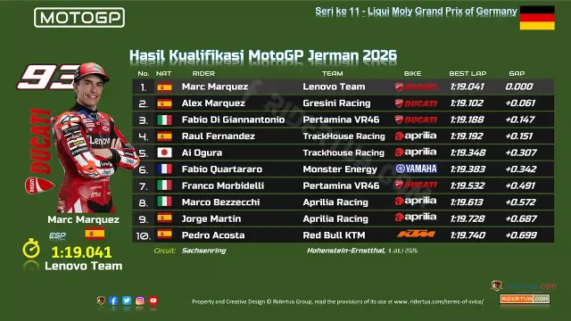 Hasil Kualifikasi MotoGP Jerman 2026 Hasil Kualifikasi MotoGP Jerman 2026