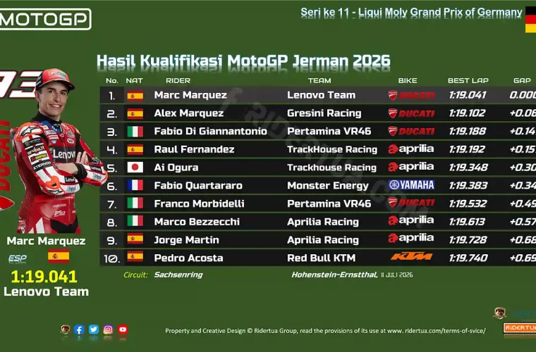 Hasil Kualifikasi MotoGP Jerman 2026