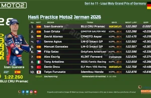 Hasil Practice Moto2 Jerman 2026