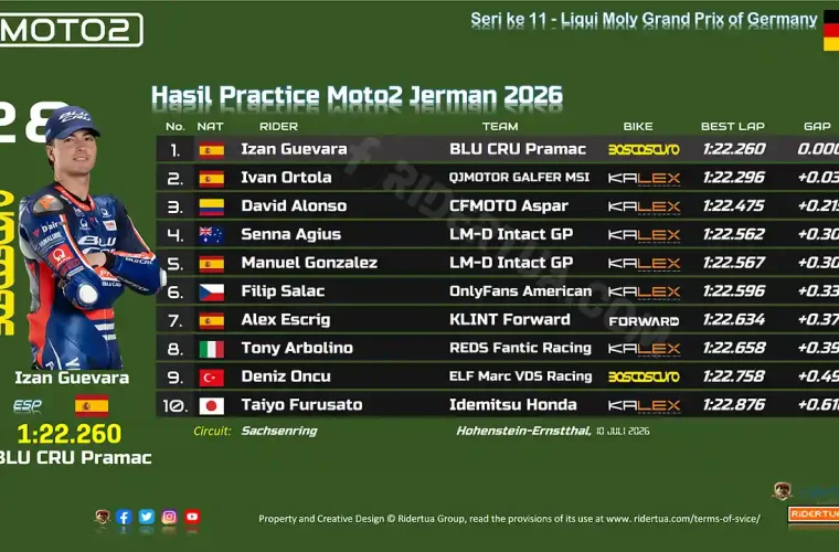 Hasil Practice Moto2 Jerman 2026
