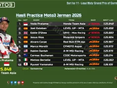 Hasil Practice Moto3 Jerman 2026: Veda Pratama Tercepat, Langsung Lolos ke Q2 Hasil Practice Moto3 Jerman 2026