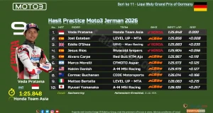 Hasil Practice Moto3 Jerman 2026