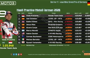Hasil Practice Moto3 Jerman 2026: Veda Pratama Tercepat, Langsung Lolos ke Q2 Hasil Practice Moto3 Jerman 2026