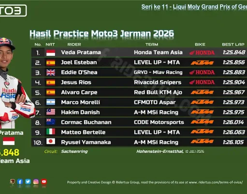 Hasil Practice Moto3 Jerman 2026