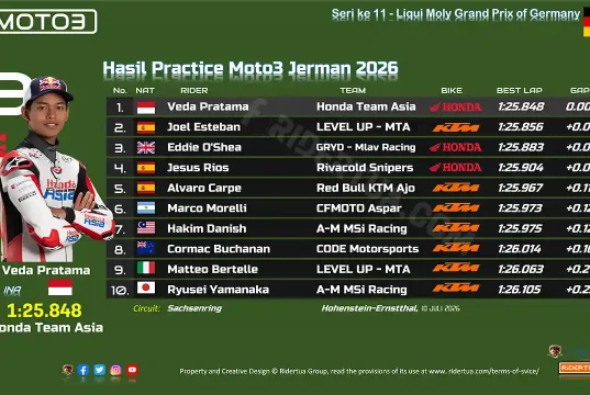 Hasil Practice Moto3 Jerman 2026