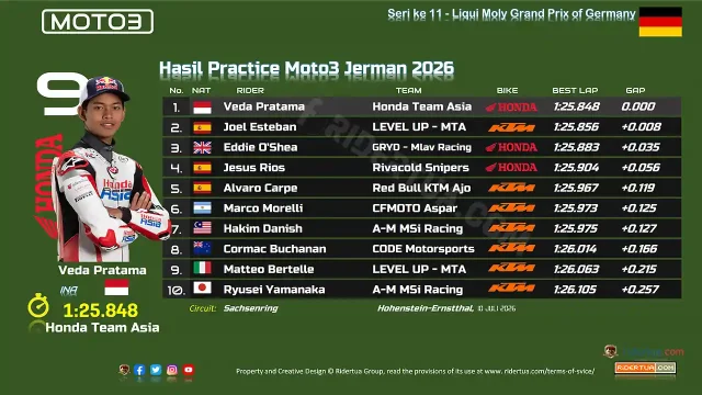 Hasil Practice Moto3 Jerman 2026