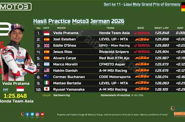 Hasil Practice Moto3 Jerman 2026