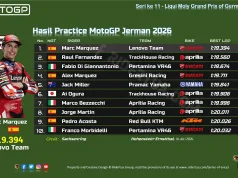 Hasil Practice MotoGP Jerman 2026: Marc Marquez Tercepat, Bezzecchi Lolos Q2 Hasil Practice MotoGP Jerman 2026