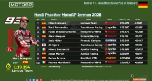 Hasil Practice MotoGP Jerman 2026