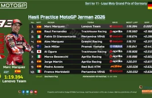 Hasil Practice MotoGP Jerman 2026